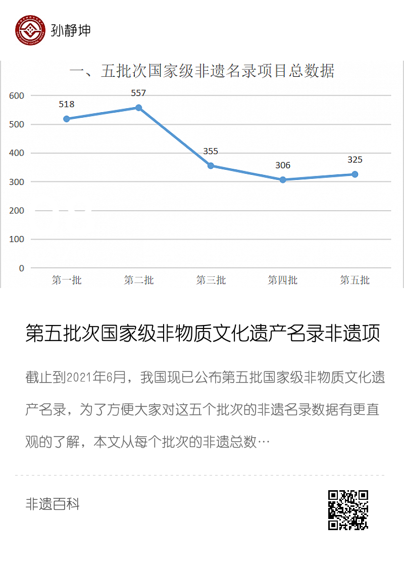 第五批次国家级非物质文化遗产名录非遗项目数据汇总一览！分享封面